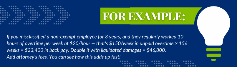 Text explaining potential back pay and damages from misclassifying a non-exempt employee, featuring calculations and a lightbulb graphic.