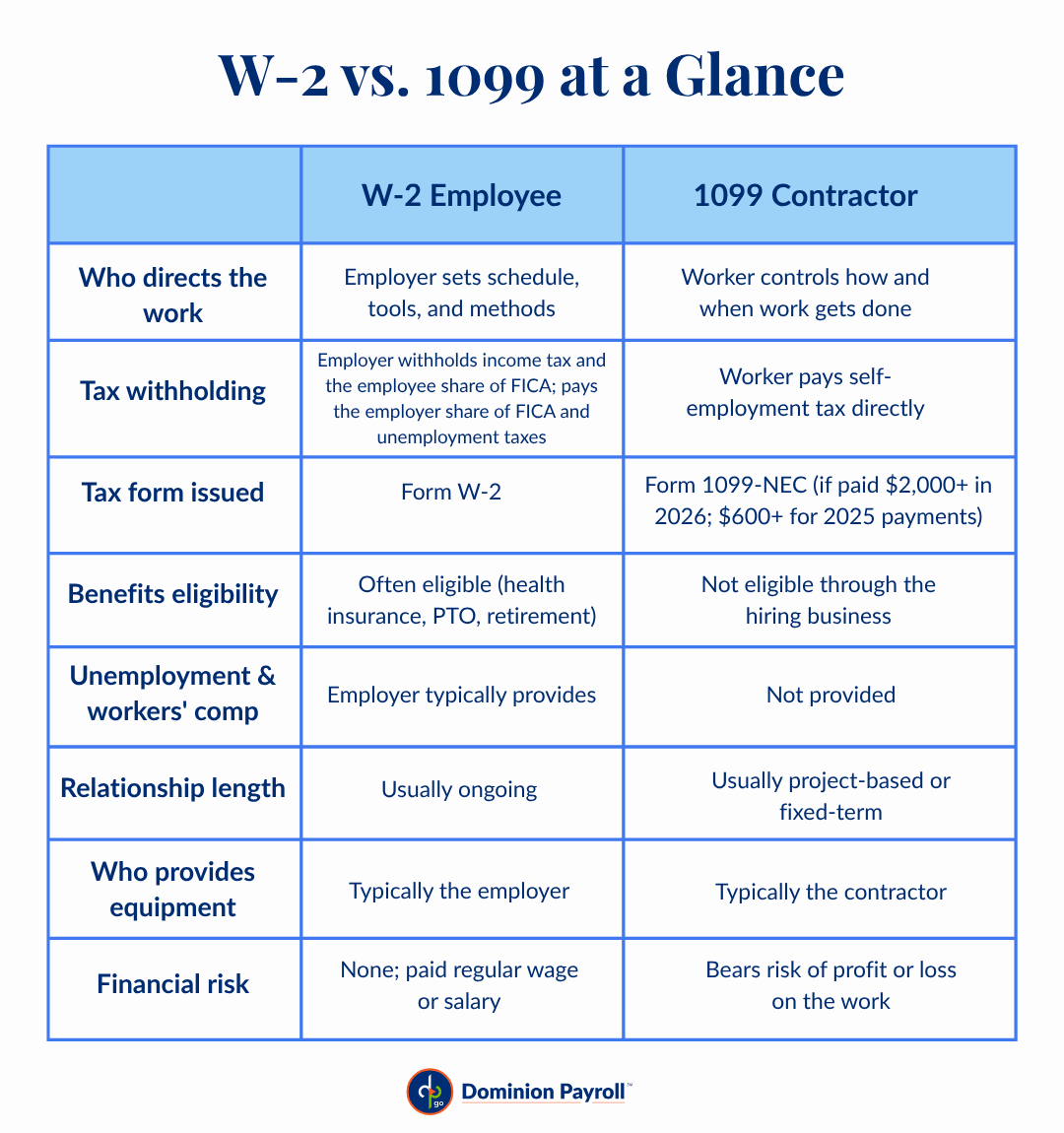 W-2 v. 1099 at a Glance Blog Graphic (1)